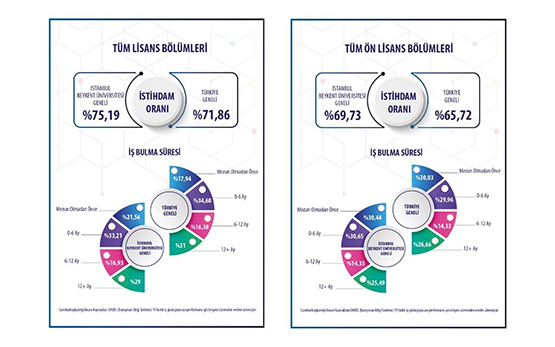 en-cok-muhendislik-fakultesi-bolumleri-ogrencileri-istihdam-ediliyor